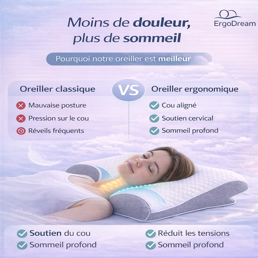 ErgoDream Original™ – Oreiller Cervical Ergonomique
