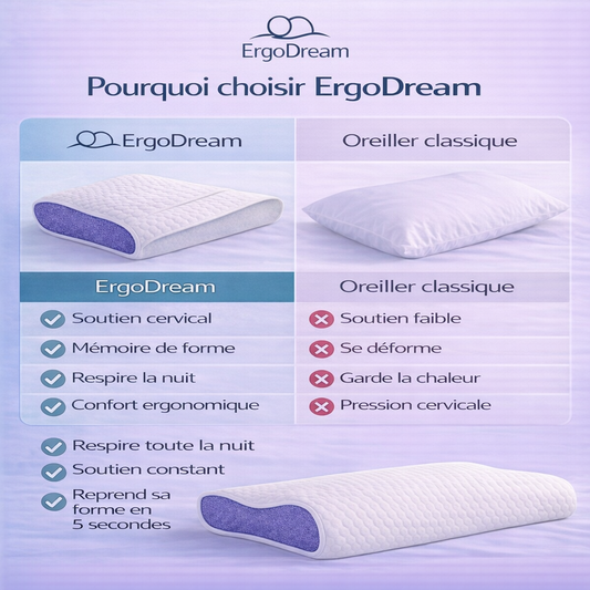 Oreiller en Mousse à Mémoire de Forme – Confort de Sommeil pour Toutes les Positions
